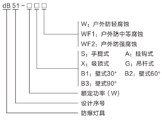 型號含義.png