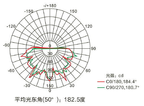 配光曲線(xiàn).png