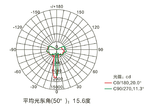 配光曲線(xiàn).png