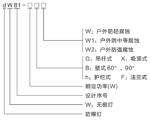 型號含義.png