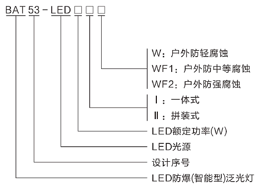 型號含義.png