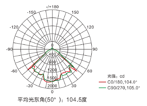 配光曲線(xiàn).png