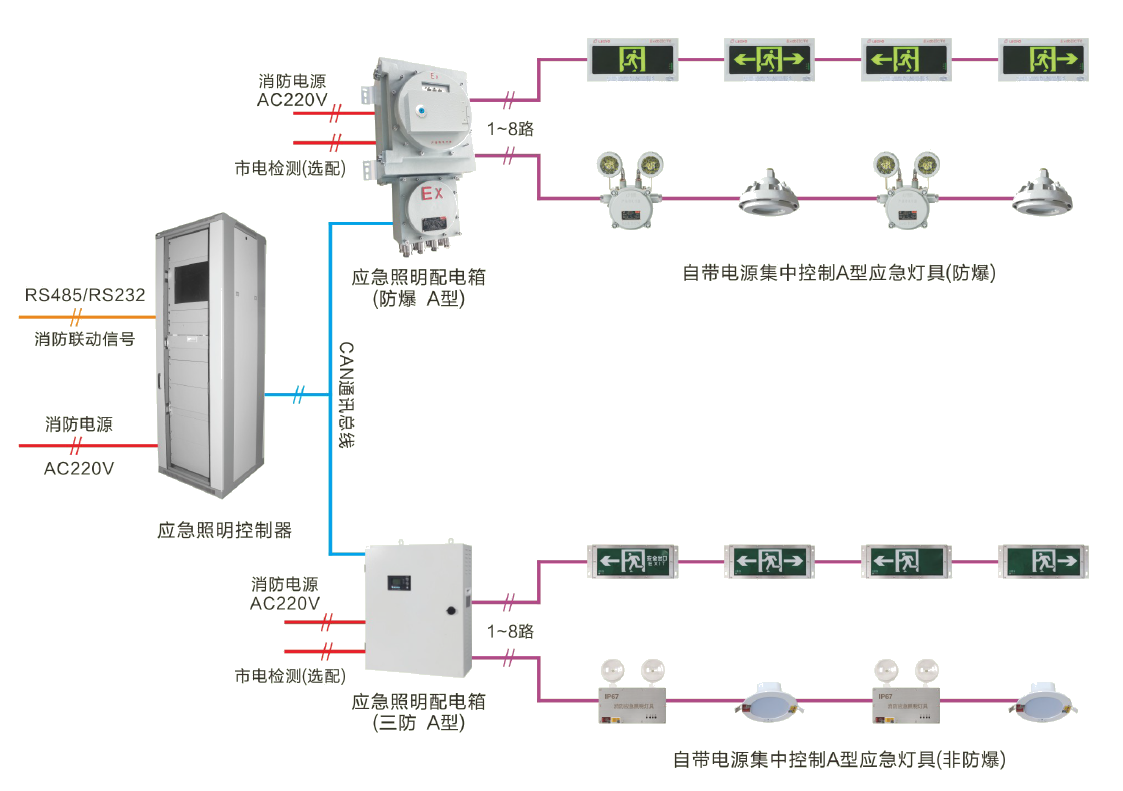 自帶電源集中控制型系統示意圖.png