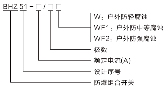 型號含義.png