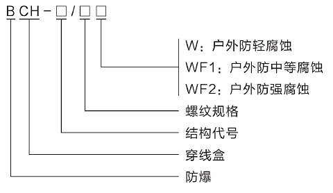 型號含義.png